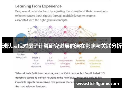 球队表现对量子计算研究进展的潜在影响与关联分析