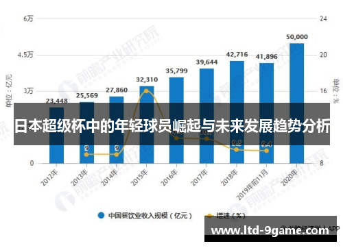 日本超级杯中的年轻球员崛起与未来发展趋势分析