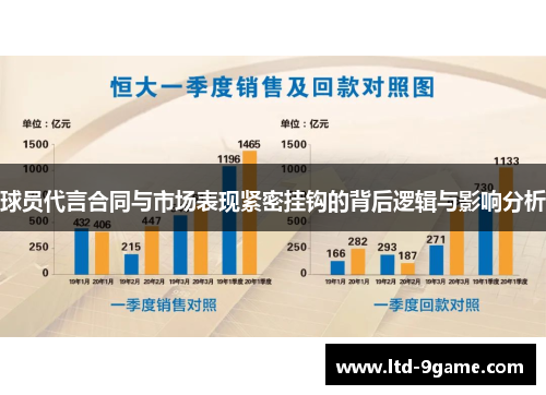 球员代言合同与市场表现紧密挂钩的背后逻辑与影响分析