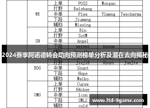 2024赛季阿诺德转会动向预测榜单分析及潜在去向揭秘