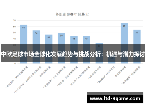 中欧足球市场全球化发展趋势与挑战分析：机遇与潜力探讨