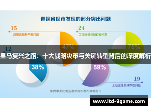 皇马复兴之路：十大战略决策与关键转型背后的深度解析