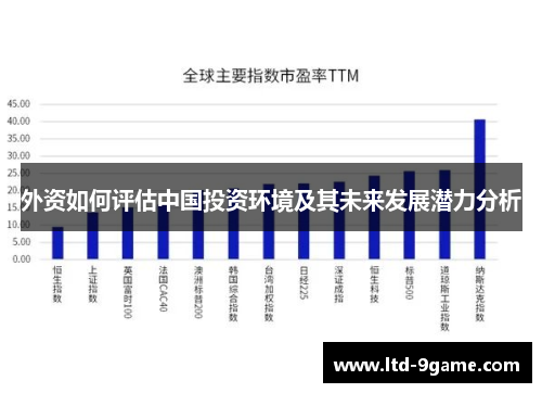 外资如何评估中国投资环境及其未来发展潜力分析