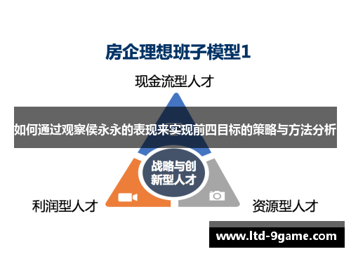 如何通过观察侯永永的表现来实现前四目标的策略与方法分析