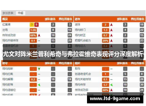 尤文对阵米兰普利希奇与弗拉霍维奇表现评分深度解析