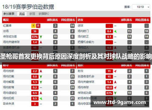 圣枪哥首发更换背后原因深度剖析及其对球队战略的影响