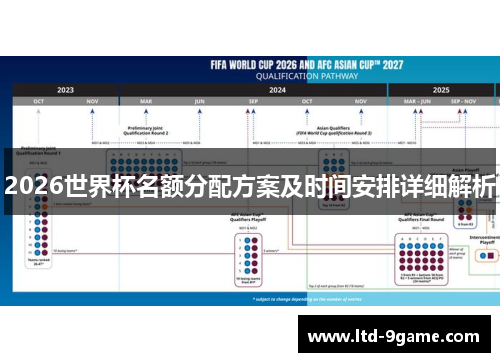 2026世界杯名额分配方案及时间安排详细解析
