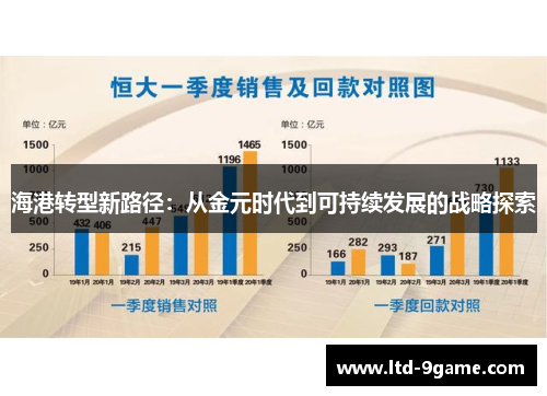 海港转型新路径：从金元时代到可持续发展的战略探索