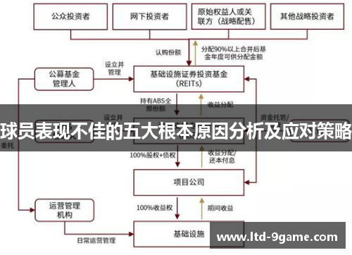 球员表现不佳的五大根本原因分析及应对策略