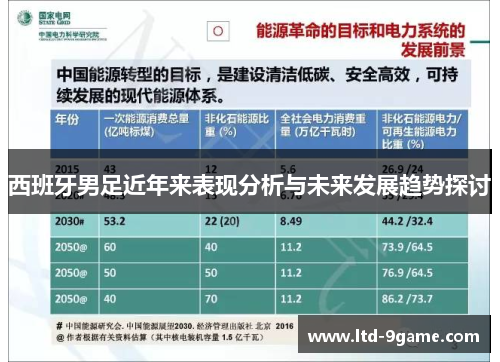 西班牙男足近年来表现分析与未来发展趋势探讨