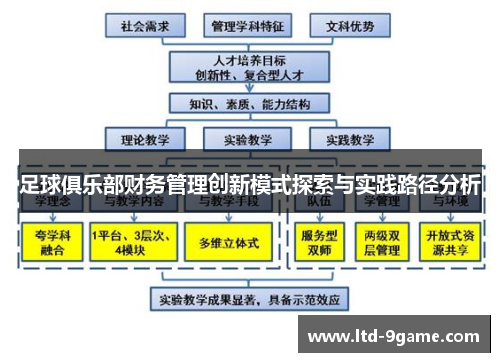 足球俱乐部财务管理创新模式探索与实践路径分析