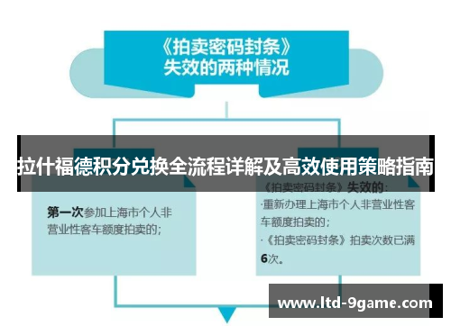 拉什福德积分兑换全流程详解及高效使用策略指南