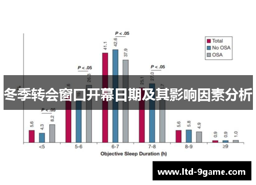 冬季转会窗口开幕日期及其影响因素分析 冬季转会窗口开幕日期及其影响因素分析