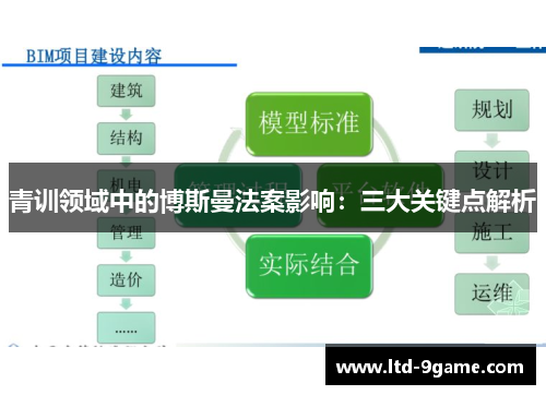 青训领域中的博斯曼法案影响：三大关键点解析