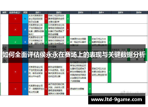如何全面评估侯永永在赛场上的表现与关键数据分析