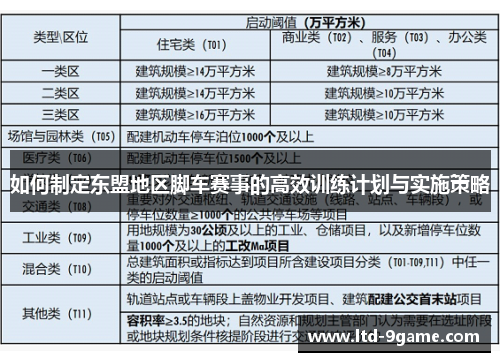 如何制定东盟地区脚车赛事的高效训练计划与实施策略 如何制定东盟地区脚车赛事的高效训练计划与实施策略