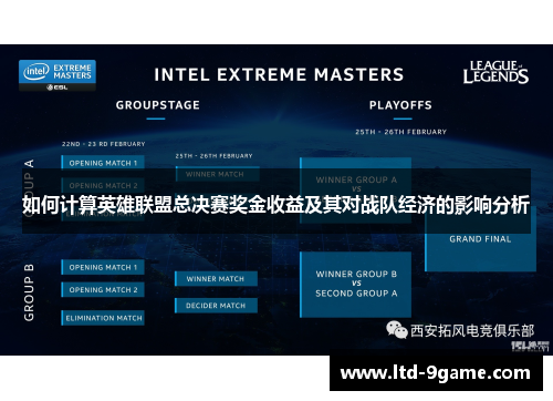 如何计算英雄联盟总决赛奖金收益及其对战队经济的影响分析