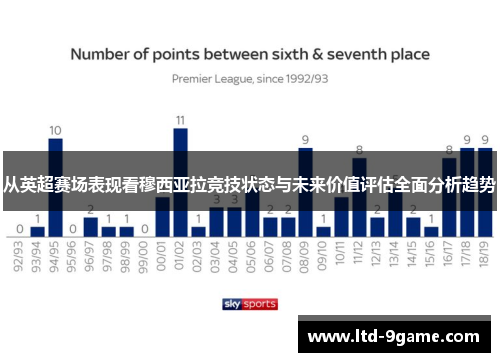 从英超赛场表现看穆西亚拉竞技状态与未来价值评估全面分析趋势