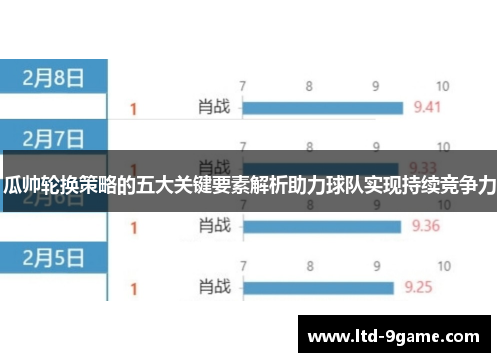瓜帅轮换策略的五大关键要素解析助力球队实现持续竞争力 瓜帅轮换策略的五大关键要素解析助力球队实现持续竞争力