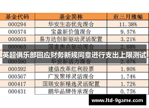 英超俱乐部回应财务新规同意进行支出上限测试 英超俱乐部回应财务新规同意进行支出上限测试