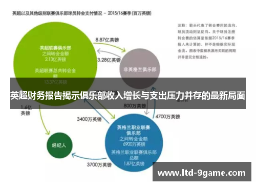 英超财务报告揭示俱乐部收入增长与支出压力并存的最新局面