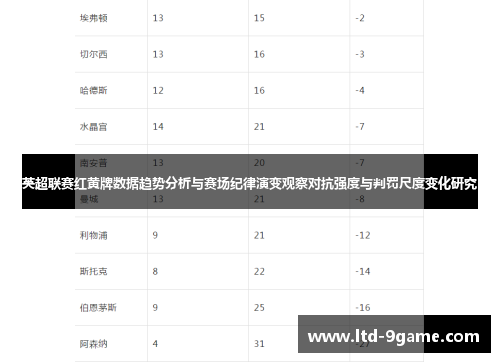 英超联赛红黄牌数据趋势分析与赛场纪律演变观察对抗强度与判罚尺度变化研究 英超联赛红黄牌数据趋势分析与赛场纪律演变观察对抗强度与判罚尺度变化研究